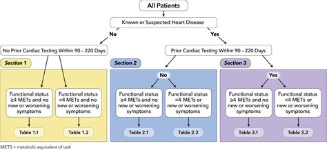 what are the an-acc key criteria|AUC for Multimodality Imaging Prior to Noncardiac Surgery: Key .